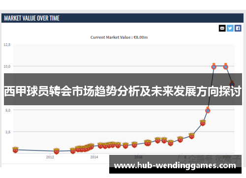 西甲球员转会市场趋势分析及未来发展方向探讨