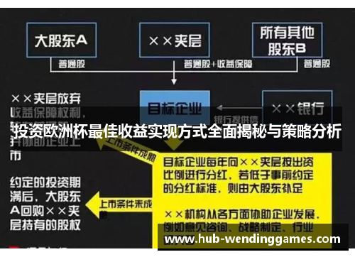 投资欧洲杯最佳收益实现方式全面揭秘与策略分析