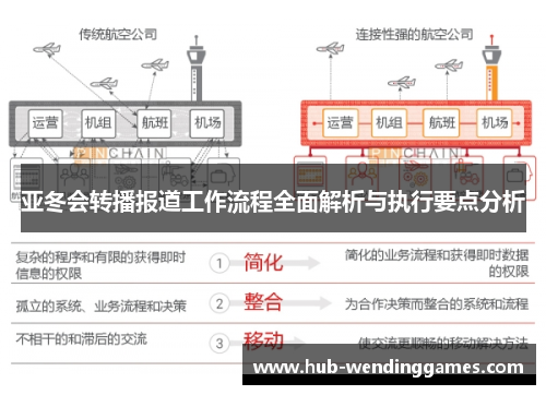 亚冬会转播报道工作流程全面解析与执行要点分析