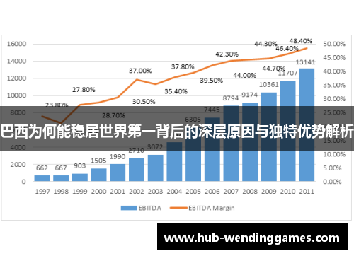 巴西为何能稳居世界第一背后的深层原因与独特优势解析