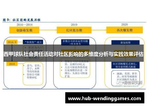 西甲球队社会责任活动对社区影响的多维度分析与实践效果评估