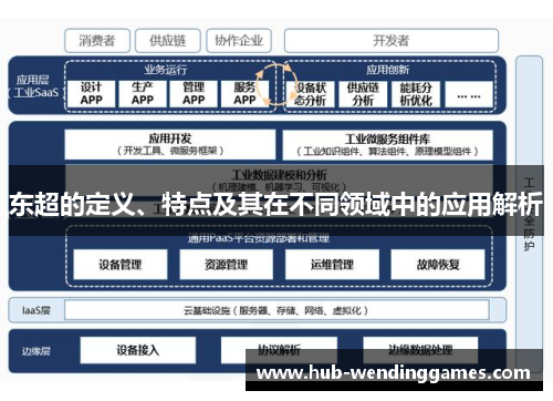 东超的定义、特点及其在不同领域中的应用解析 东超的定义、特点及其在不同领域中的应用解析