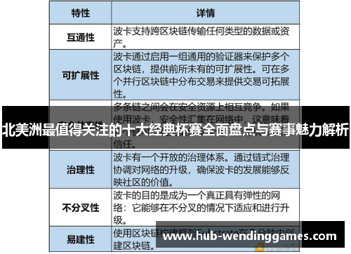 北美洲最值得关注的十大经典杯赛全面盘点与赛事魅力解析