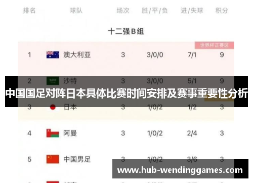 中国国足对阵日本具体比赛时间安排及赛事重要性分析 中国国足对阵日本具体比赛时间安排及赛事重要性分析