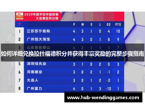 如何详细兑换拉什福德积分并获得丰富奖励的完整步骤指南