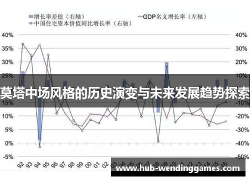 莫塔中场风格的历史演变与未来发展趋势探索