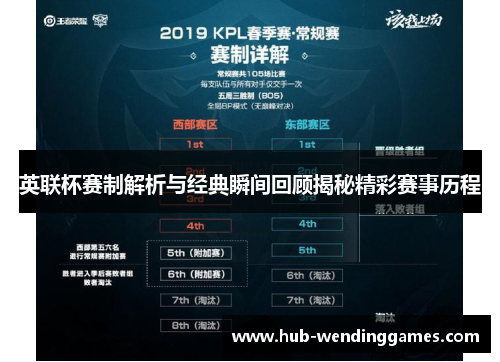 英联杯赛制解析与经典瞬间回顾揭秘精彩赛事历程