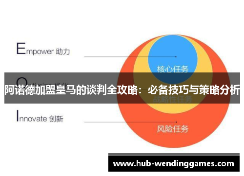 阿诺德加盟皇马的谈判全攻略：必备技巧与策略分析