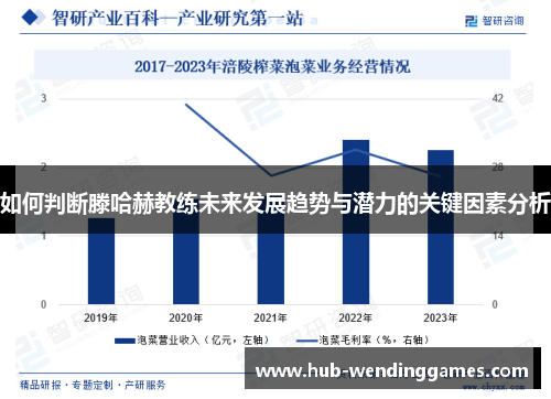 如何判断滕哈赫教练未来发展趋势与潜力的关键因素分析