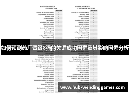 如何预测药厂晋级8强的关键成功因素及其影响因素分析