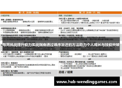 每周挑战提升能力实战指南通过循序渐进的方法助力个人成长与技能突破