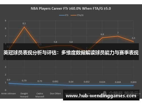 英冠球员表现分析与评估：多维度数据解读球员能力与赛季表现