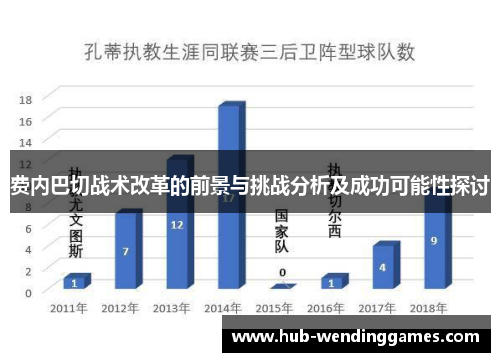 费内巴切战术改革的前景与挑战分析及成功可能性探讨 费内巴切战术改革的前景与挑战分析及成功可能性探讨